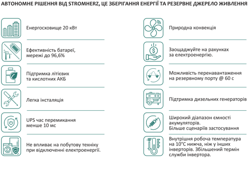 Гібридний інвертор Stromherz S-8K-1P LV-UA 2116560 фото